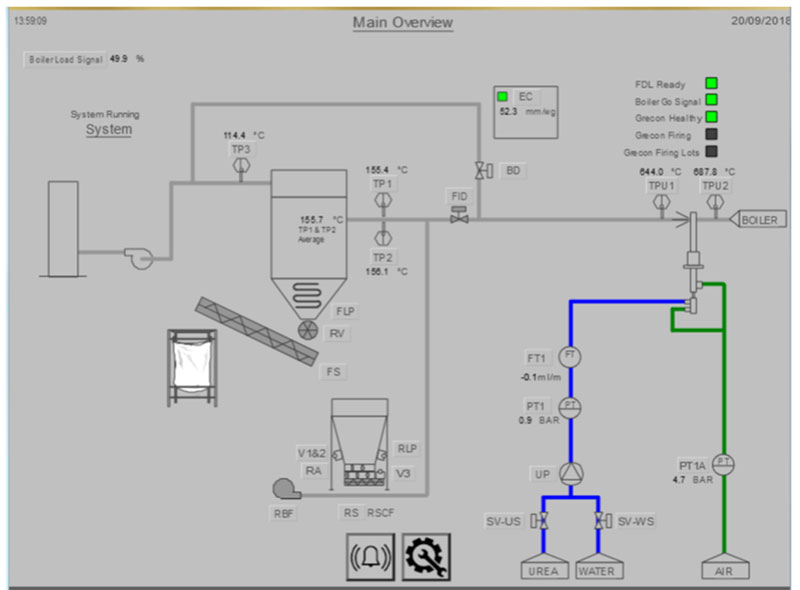 Overview of filter control panel on pc