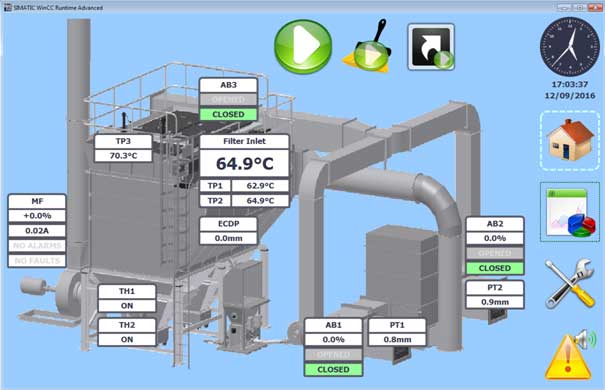 Digital filter design of a full system